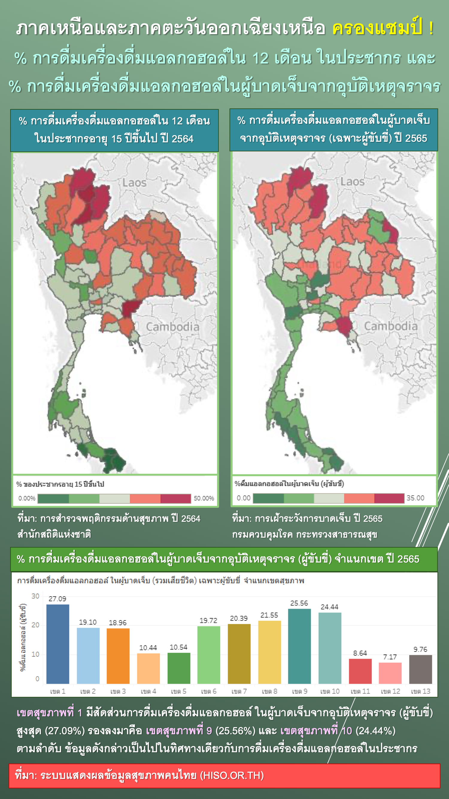 สถานการณ์สุขภาพ
