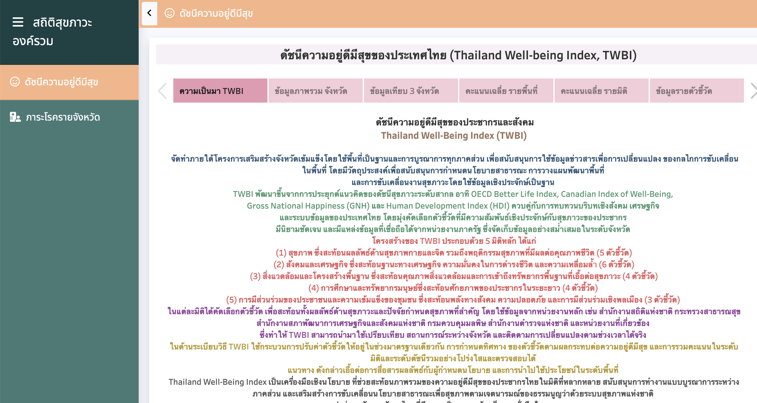 สถิติสุขภาวะองค์รวม