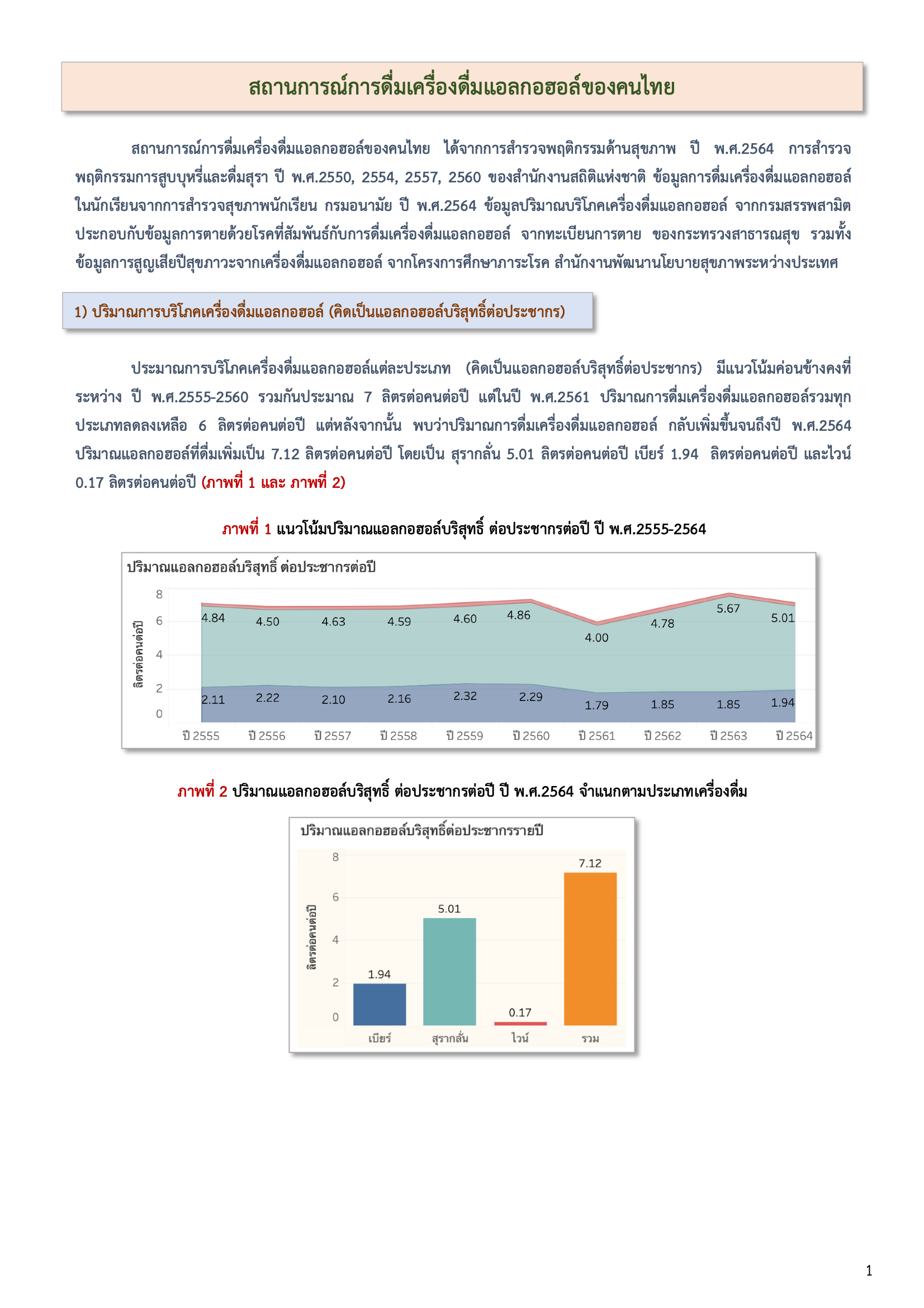 สถานการณ์การดื่มเครื่องแอลกอฮอล์ของคนไทย