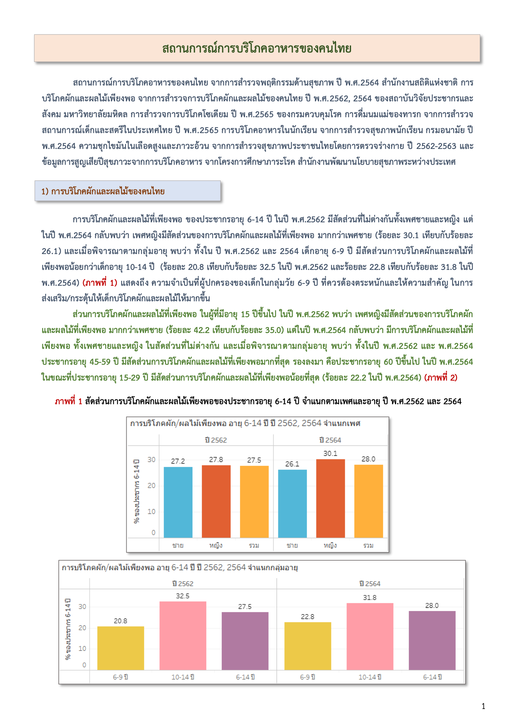 สถานการณ์การบริโภคอาหารของคนไทย