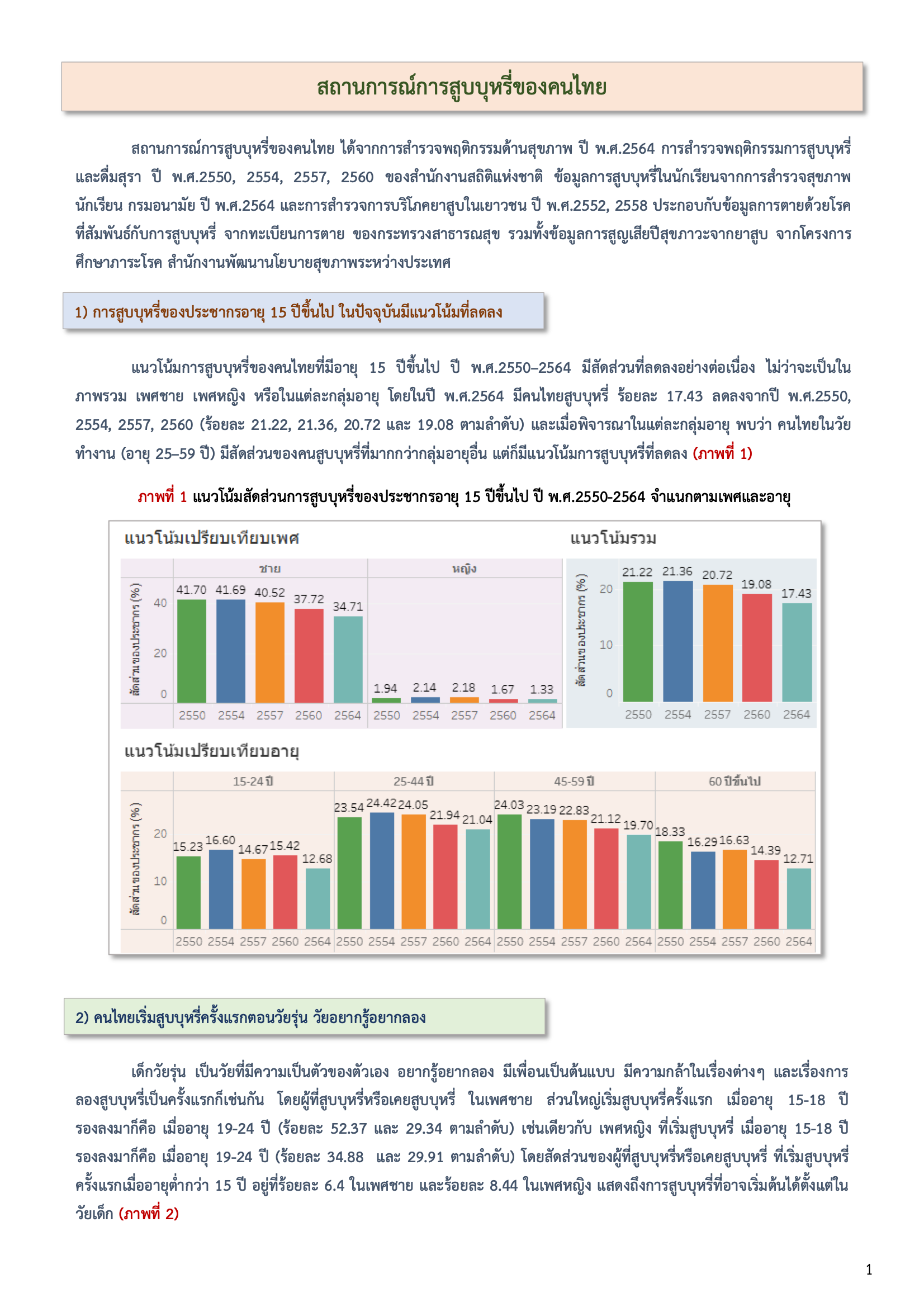 สถานการณ์การสูบบุหรี่ของคนไทย
