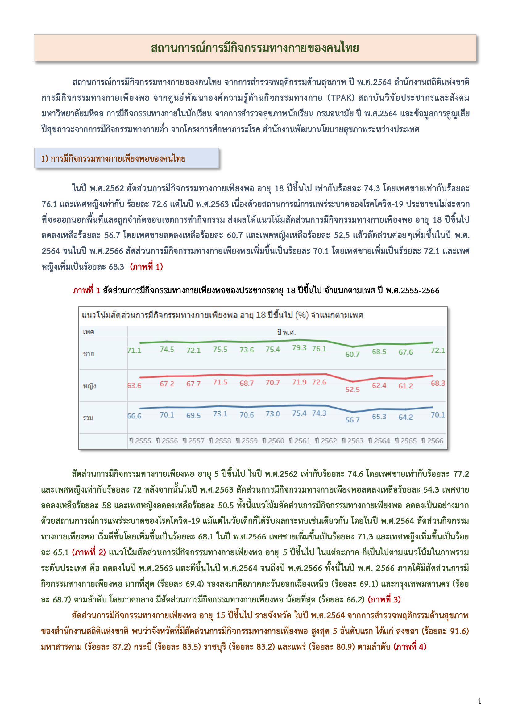 สถานการณ์กิจกรรมทางกายของคนไทย